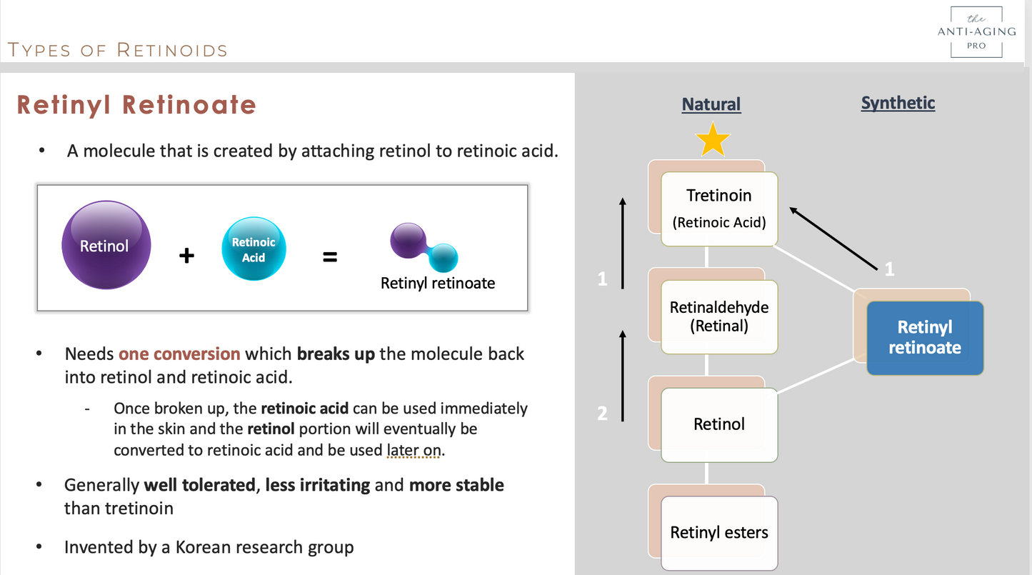 Retinyl retinoate benefits