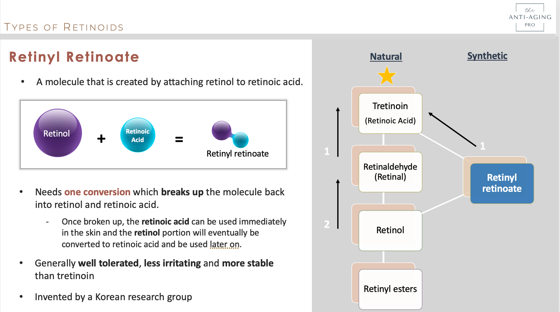 Retinyl retinoate benefits