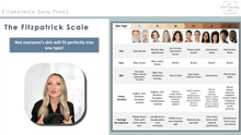 Load image into Gallery viewer, Fitzpatrick Scale to identify Fitzpatrick Skin Type to safely perform chemical peels.
